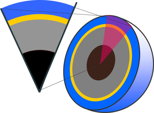 Gold PTT 4-layer microparticle structure diagram